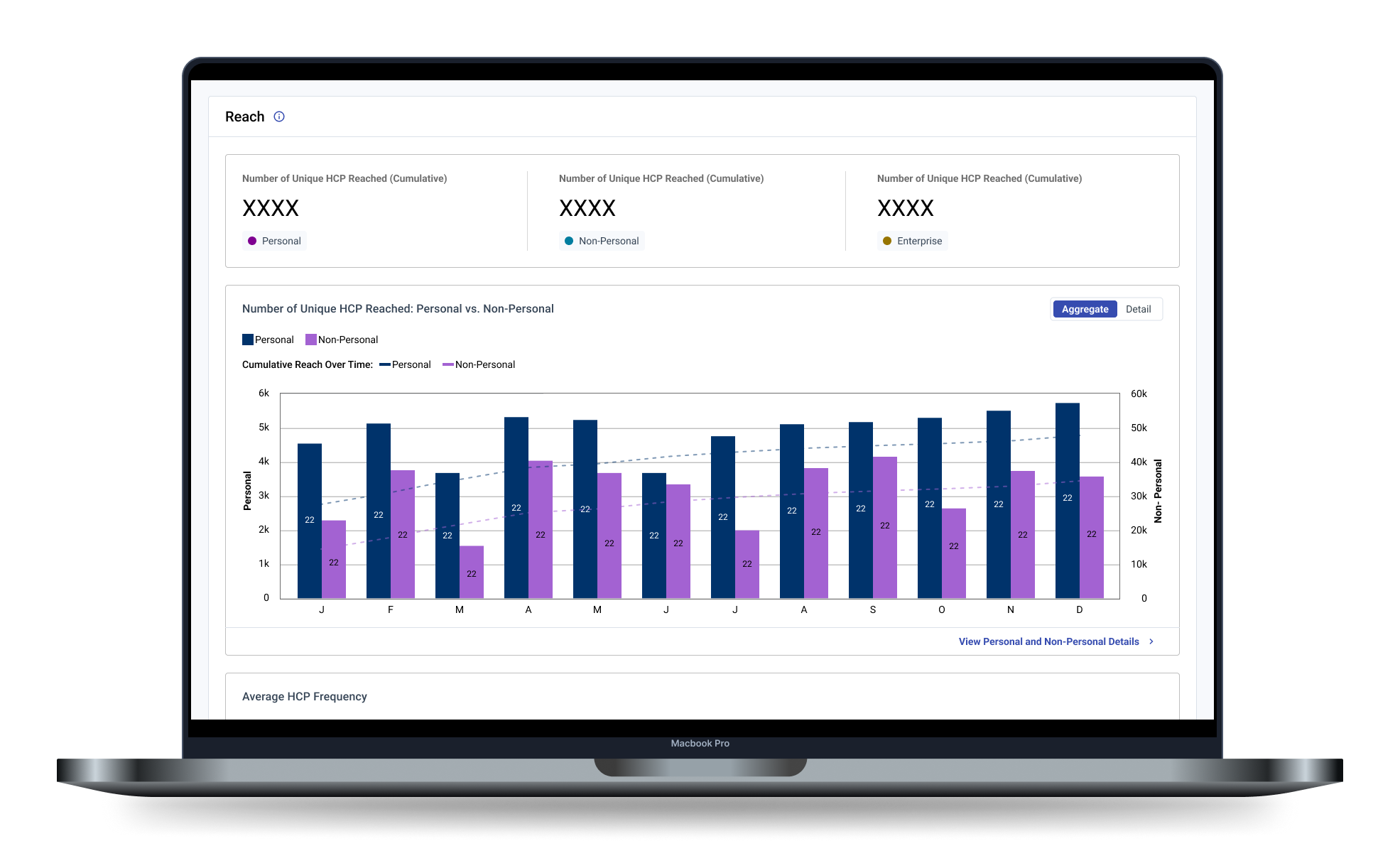Biopharma reporting dashboard — HCP reach and frequency visualizations